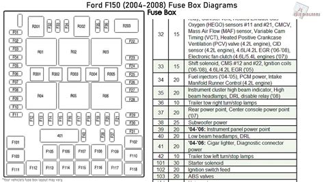 fuse box for ford f150